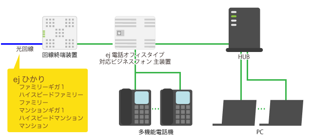 対応ビジネスフォンを利用する場合