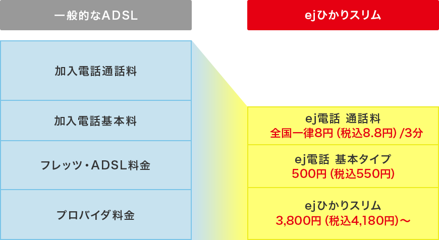 サービス内容