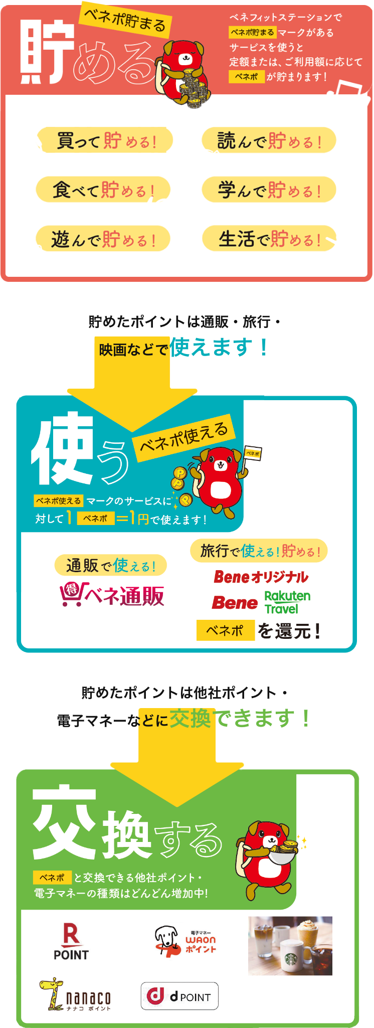 ベネポ貯める ベネポ使える ベネポ交換できる